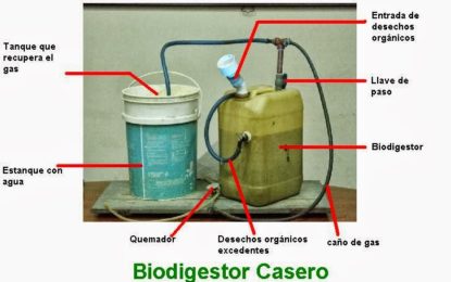 Como Hacer Biogas a partir de Residuos Orgánicos que tenemos en casa
