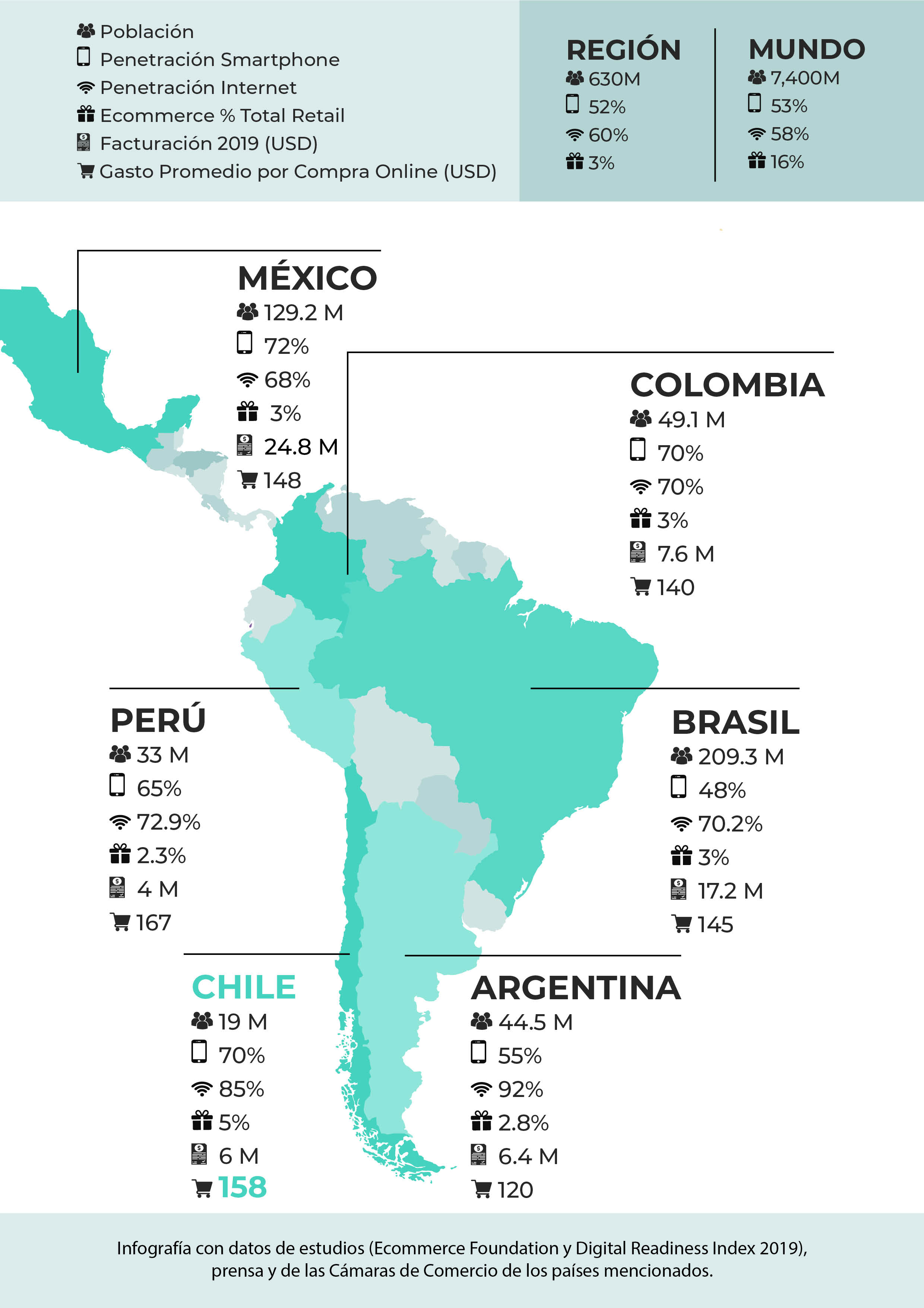 Chile es el país mejor evaluado para desarrollar una economía digital   