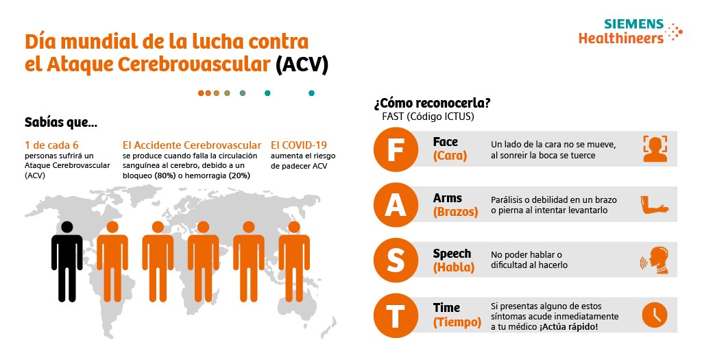 El tiempo es un factor clave para disminuir secuelas en ataques cerebrovasculares