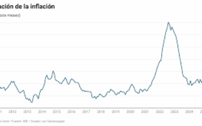 Experto valora baja de la inflación anual, pero advierte que aún no habría espacio para recortar la tasa