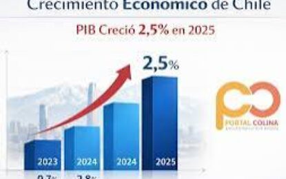 PIB chileno: ¿El segundo trimestre marcó el piso y qué viene para la economía?