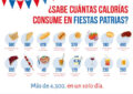 Estas son las calorías que esconden tus platos favoritos de Fiestas Patrias