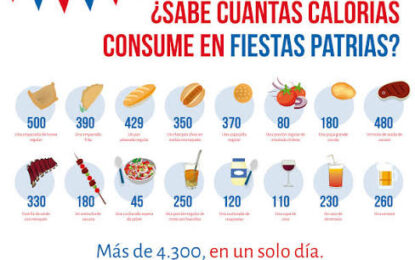 Estas son las calorías que esconden tus platos favoritos de Fiestas Patrias