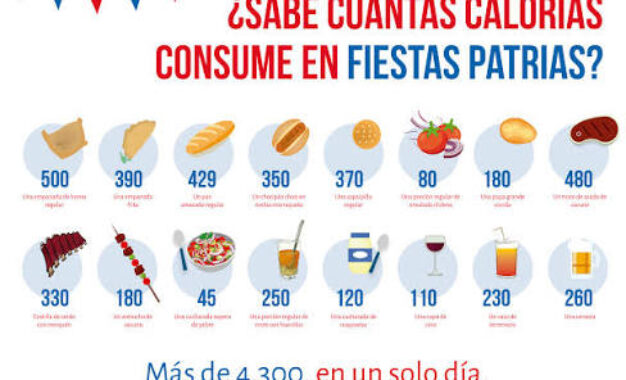 Estas son las calorías que esconden tus platos favoritos de Fiestas Patrias