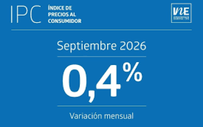 Inflación sube 0,4 por ciento en septiembre y presiona el valor de la UF para los hogares chilenos