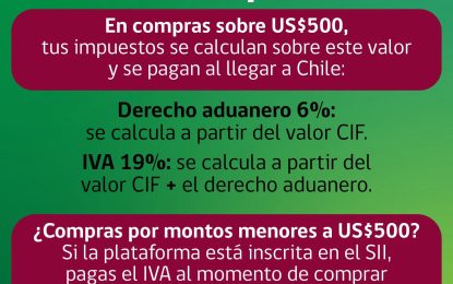 ¿Sabes qué es el valor CIF y cómo afecta tus compras internacionales?