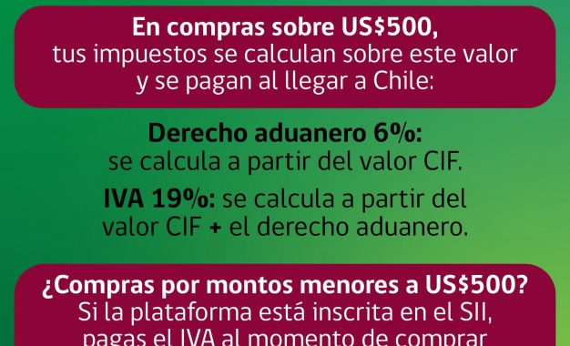 ¿Sabes qué es el valor CIF y cómo afecta tus compras internacionales?